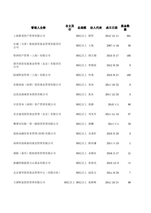 1亿以上 其他类私募基金管理人-201805
