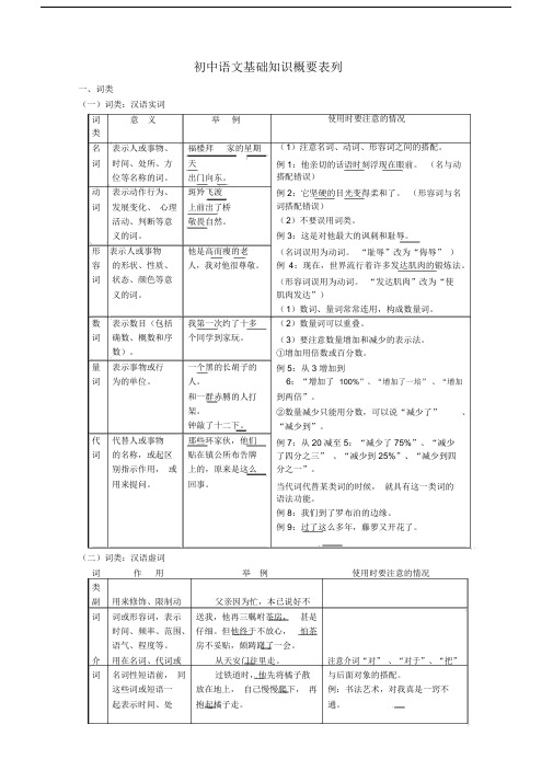 初中人教版语文语法和基础知识.docx