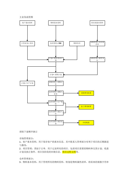 主业务流程图