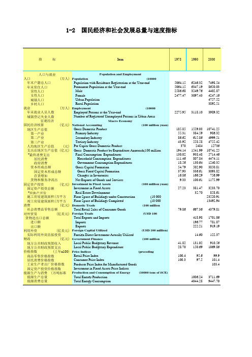 广东统计年鉴2015社会经济发展指标：国民经济社会发展总量与速度指标