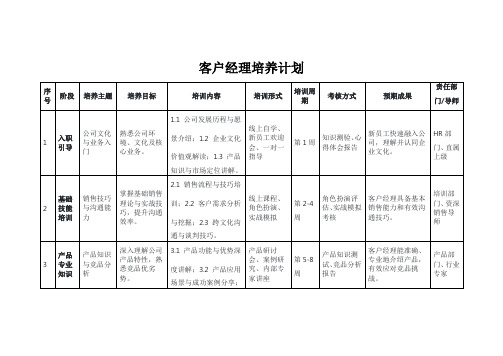 客户经理培养计划