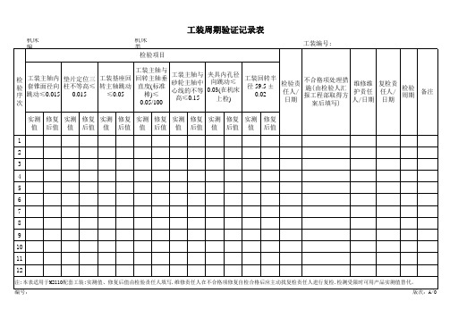 (精益生产)工装周期验证记录表