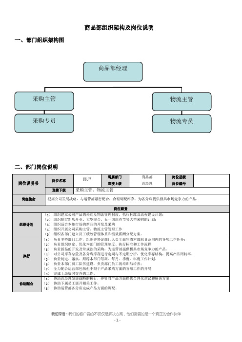 商品部组织架构及岗位职责