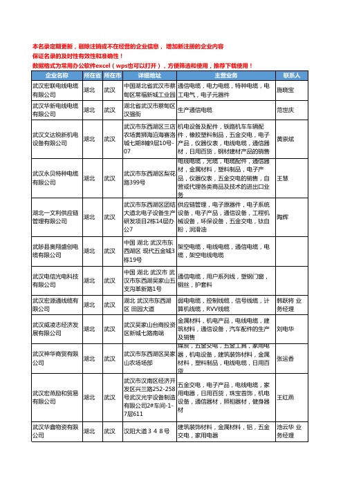 2020新版湖北省武汉通信电缆工商企业公司名录名单黄页大全76家