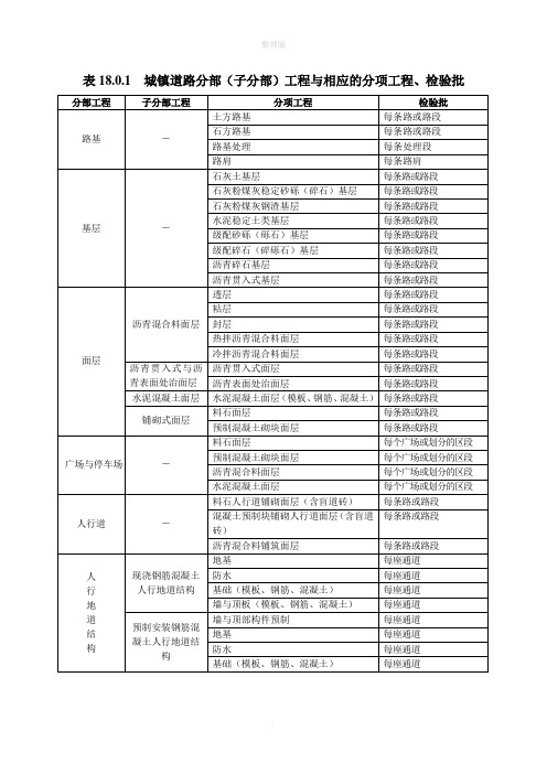 市政道路工程检验批划分规范