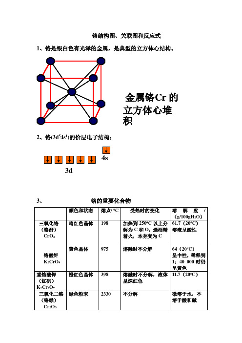 铬结构图、关联图和反应式