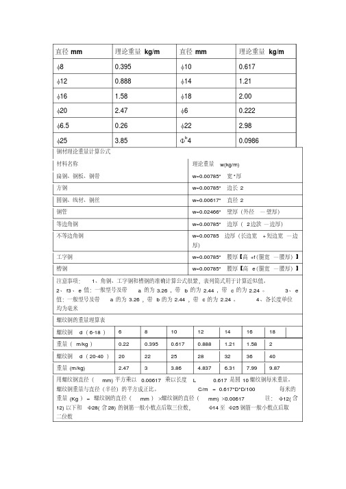 钢材常用规格单位重量表