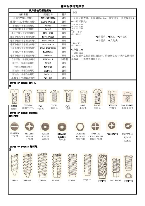 螺丝标准件对照表