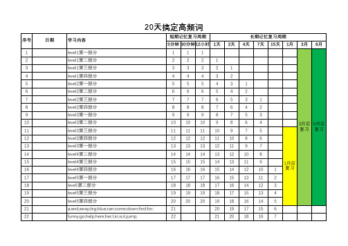 20天搞定高频词