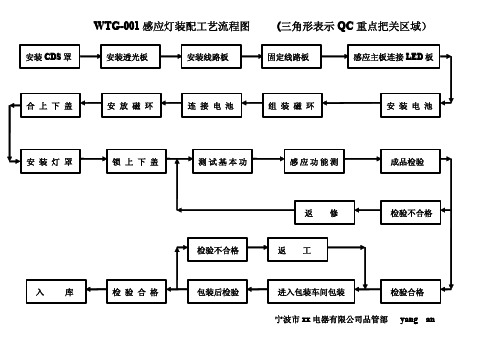 WTG-001感应灯工艺流程图1