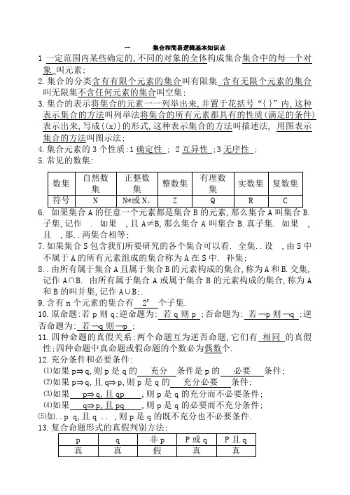 高中文科类数学基本知识总结