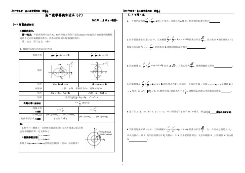 高二《椭圆》讲义(两次大课)