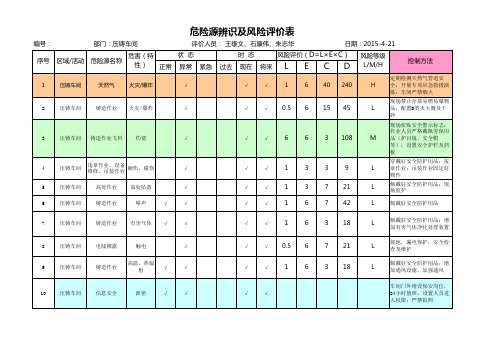 压铸车间危险源辨识与风险评价2015