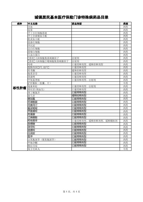 特门药品目录-恶性肿瘤