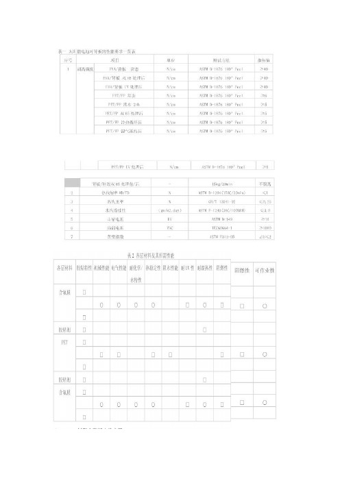 光伏电池对背板的要求指标