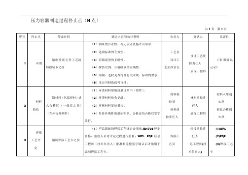 压力容器质量控制点一览表(HY)