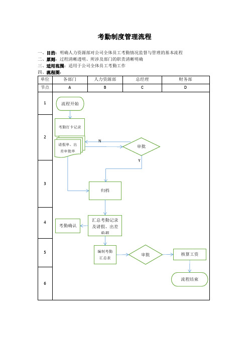 考勤管理流程及相关制度