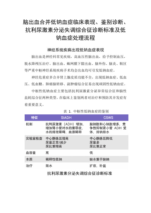 脑出血合并低钠血症临床表现、鉴别诊断、抗利尿激素分泌失调综合征诊断标准及低钠血症处理流程