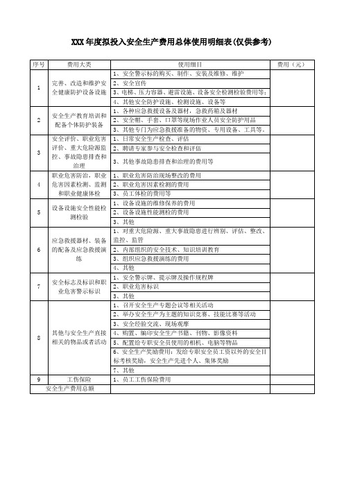 安全生产费用总体使用明细表