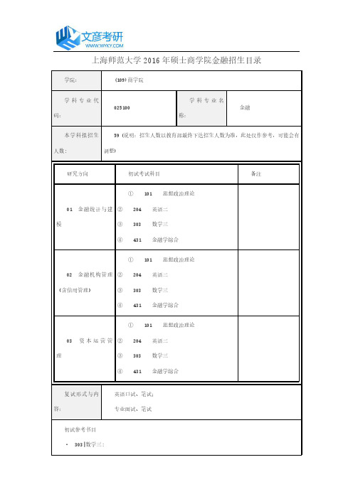 上海师范大学2016年硕士商学院金融招生目录