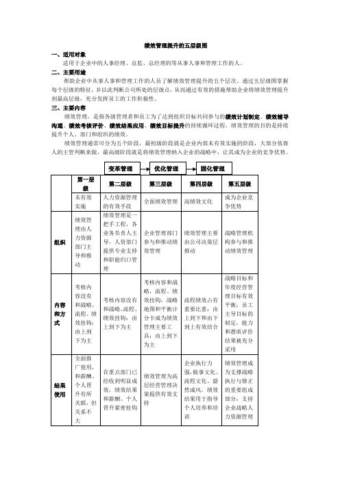 绩效管理提升的五层级图