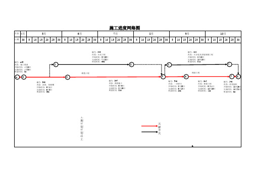 市政道路进度计划网络图