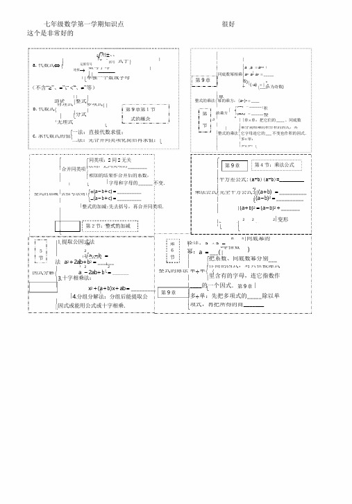 上海七年级数学(上)知识点梳理