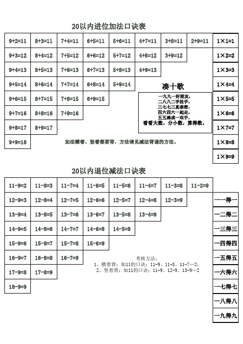 人教版20以内进位加减法口诀表与乘法口诀表(A4)