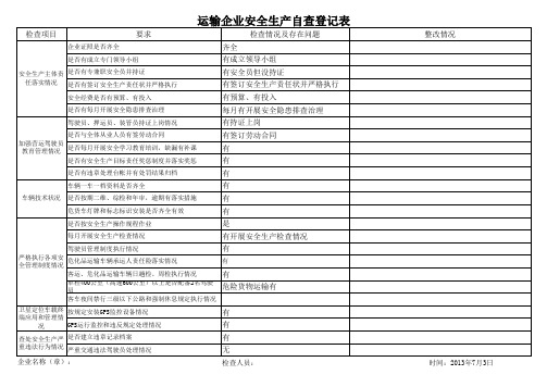 运输企业安全生产自查表