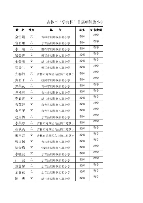 吉林市“学苑杯”首届朝鲜族小学教师基本功竞赛获奖名单xl