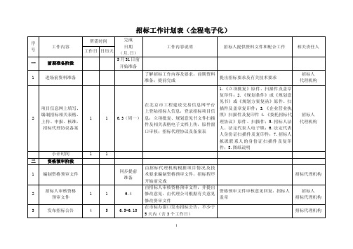 招标工作计划表