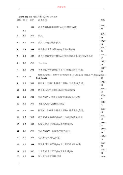 IMDBTop250电影列表文字版