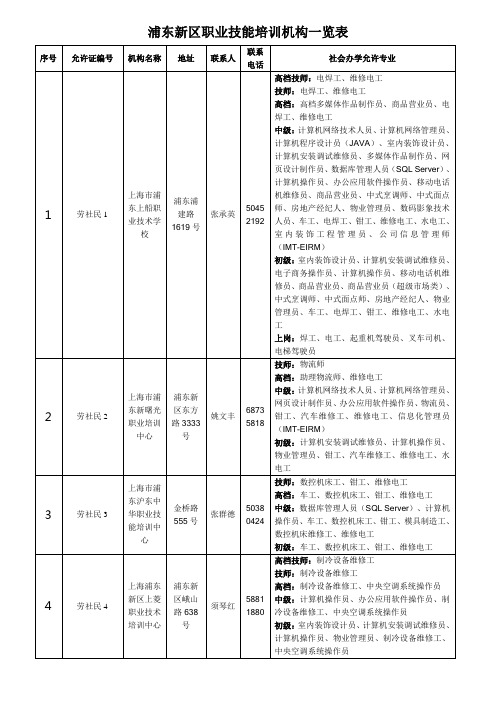 浦东新区职业技能培训机构一览表样本