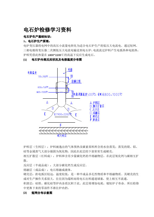 电石炉学习资料