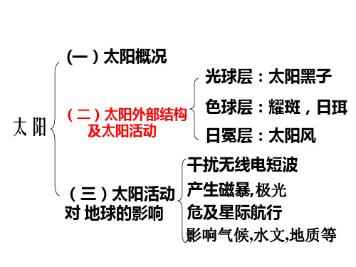 浙教版七年级下册4.1太阳和月球(第二课时)