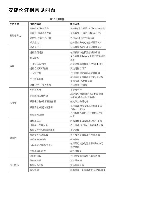 安捷伦液相常见问题