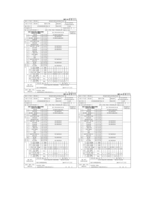 风管部件与消声器制作检验批质量验收记录表汇总