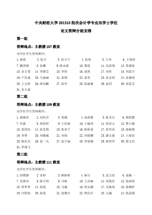 2008年中央财经大学网络辅修双学士学位