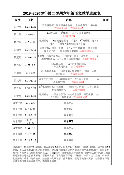 统编版小学语文2019-2020学年第二学期1-6年级教学进度表