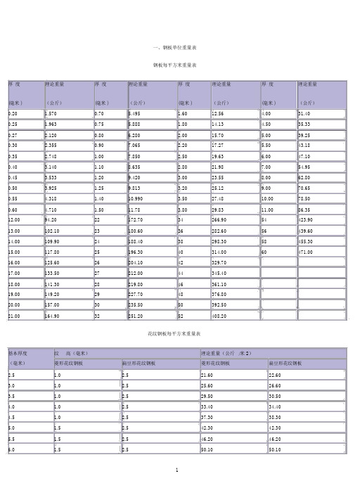 花纹钢板理论重量表