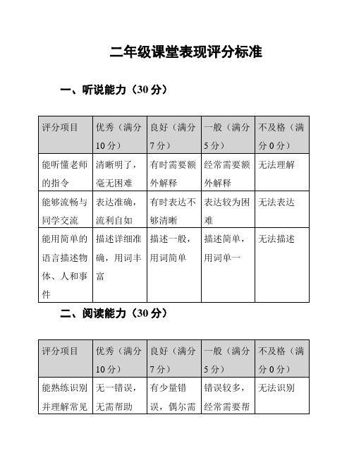 二年级课堂表现评分标准