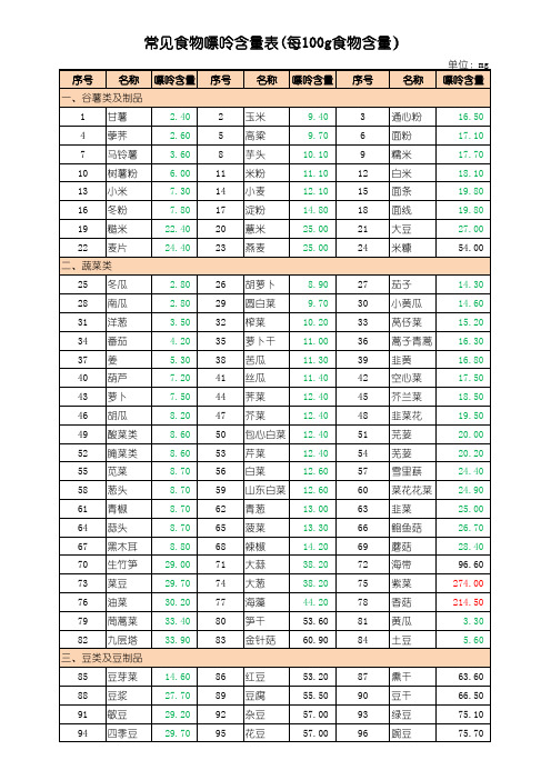 263种常见食物嘌呤含量表