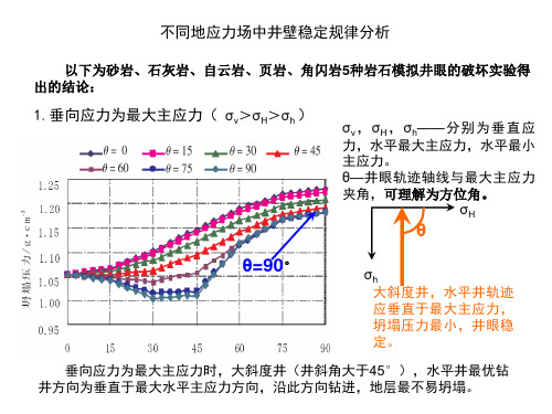 大斜度及水平井轨迹设计