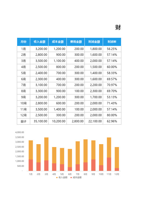 财务报表-收支数据可视化图表
