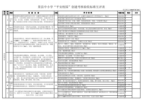 南文柯小学“平安校园”创建考核验收互评表