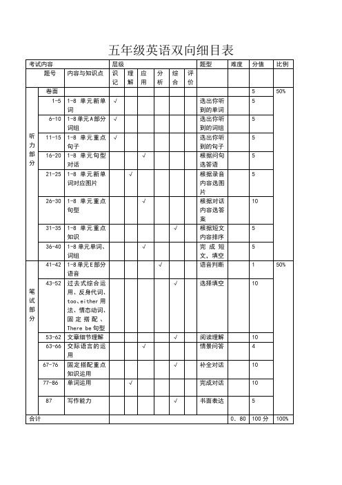 小学五年级英语双向细目表