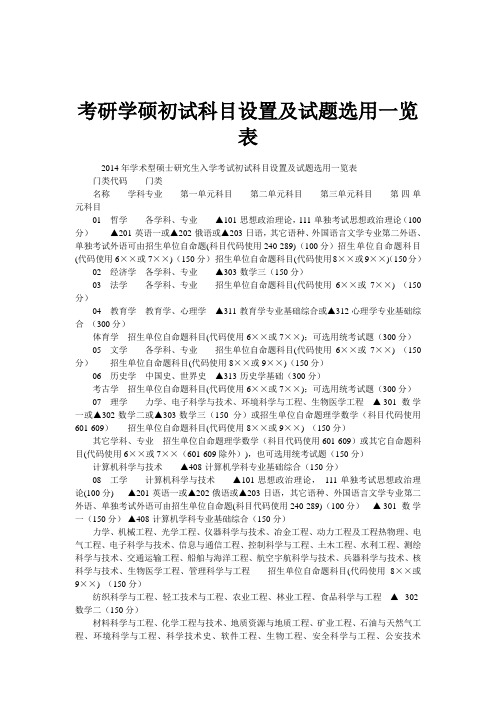 考研学硕初试科目设置及试题选用一览表