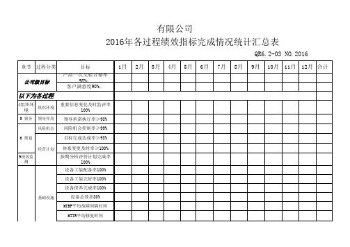 IATF16949：2016各过程绩效指标完成情况统计汇总