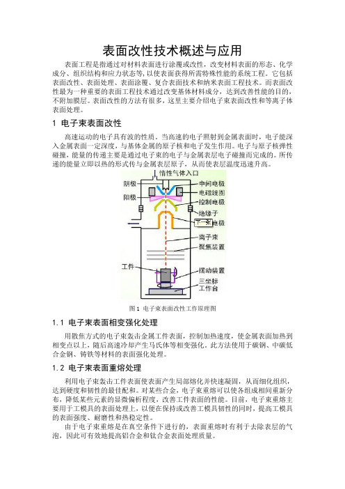 试述表面改性技术