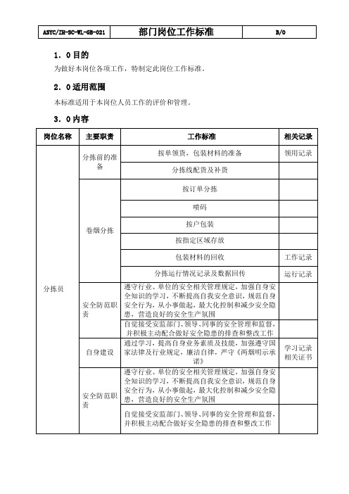 工作标准(分拣员)